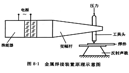 超声金属焊接（一）