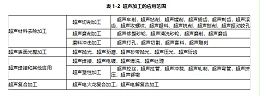 超声波加工的特点和用途