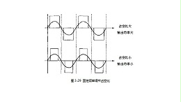 几种典型的数字电路超声波发生器
