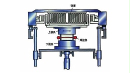 汽车行业与中山超声波焊接