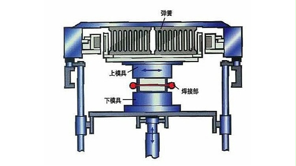 汽车行业与中山超声波焊接