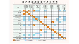 PC和ABS能够用超声波焊接吗？