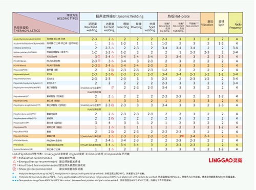 惠州超声波