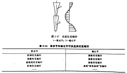 变幅杆的设计方法