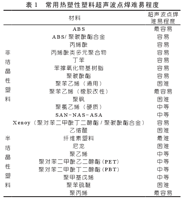 塑料超声波点焊技术原理及其变种