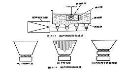 超声清洗设备基本结构