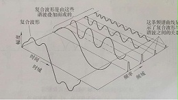 连续波和脉冲波