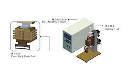 塑料玩具的焊接方法及应用