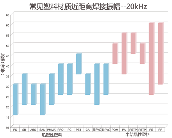 超声波振幅与焊接品质的相关知识