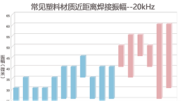 超声波振幅与焊接品质的相关知识