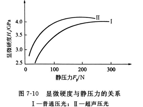 灵高超声波