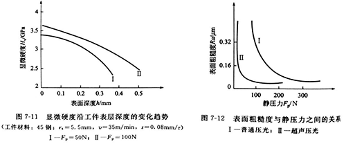 灵高超声波