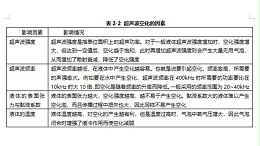 带你认识影响超声波空化的因素！