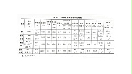 超声波焊接磁致伸缩换能器材料介绍