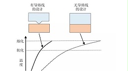 超声波塑料焊接中导熔线设计的好处有哪些？