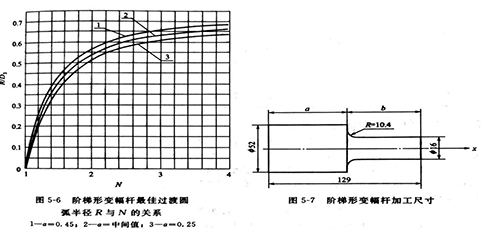 珠海超声波