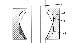 声流作用