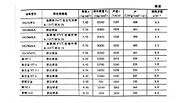 变幅杆材料的选择