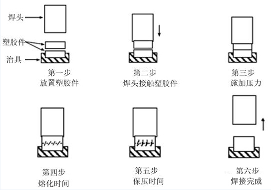 东莞超声波塑料焊接机三大问