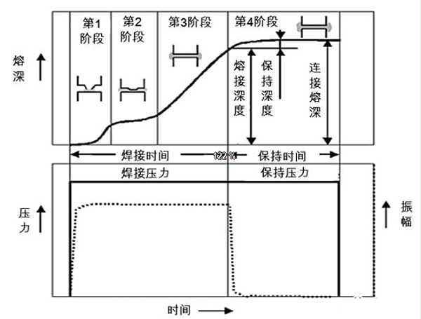 灵高超声波带你了解珠海超声波焊接的微观过程