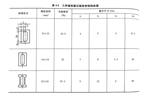 灵高超声波