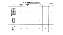 磁致伸缩换能器的结构形式和特点（二）