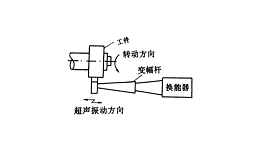 灵高超声波带你了解