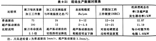 灵高超声波