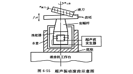 超声振动滚齿加工（一）