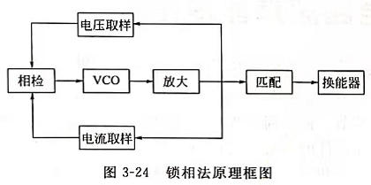 灵高超声波