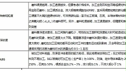 影响超声加工速度有哪些？
