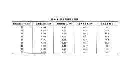 难加工材料的超声车削（二）