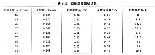 灵高超声波