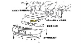 汽车保险杠超声波焊接应用