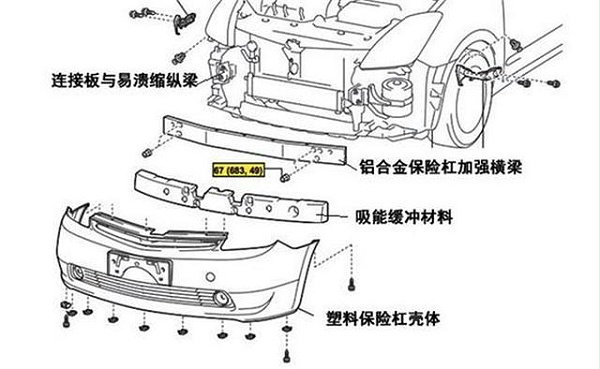 汽车保险杠超声波焊接应用