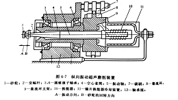 一文带大家认识超声磨削，一起来看看！