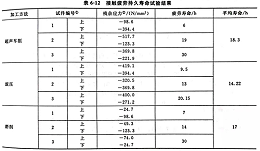 超声车削对加工精度和表面质量的影响（四）