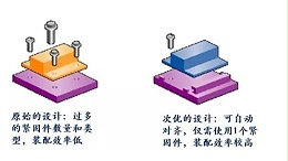 为什么塑料可以越来越广泛地代替金属材料？（一）