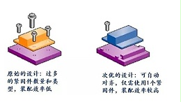 为什么塑料可以越来越广泛地代替金属材料？（一）