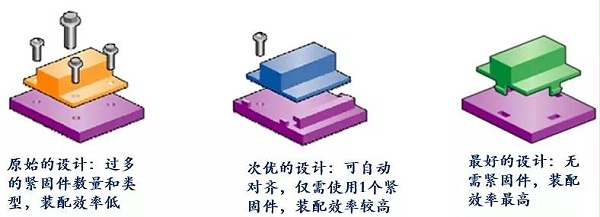 为什么塑料可以越来越广泛地代替金属材料？