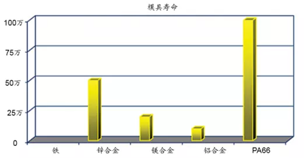 为什么塑料可以越来越广泛地代替金属材料？（二）