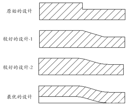 灵高超声波来分享解决塑料件缩水问题的方法（二）