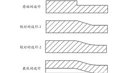 灵高超声波来分享解决塑料件缩水问题的方法（二）