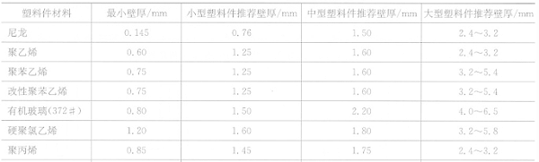 灵高超声波来分享解决塑料件缩水问题的方法（二）