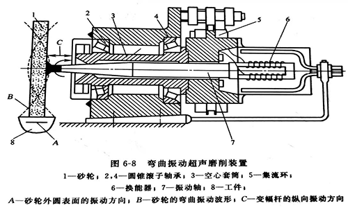 东莞超声波