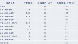 三个方法教你判断超声波塑料焊接材料的内应力