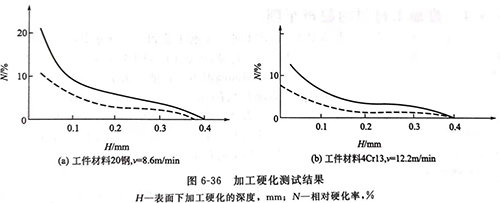 灵高超声波