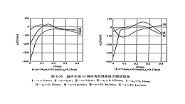 超声车削对加工精度和表面质量的影响（三）