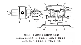 超声钻孔和镗孔（一）