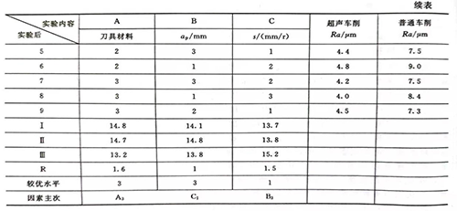 灵高超声波